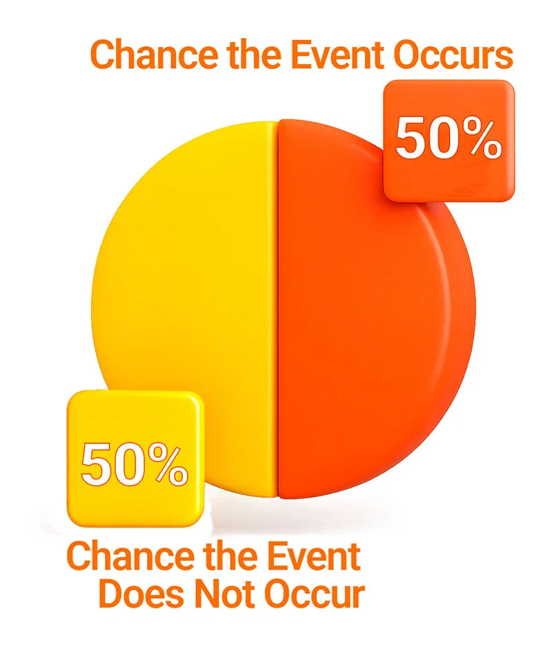 how fractional odds convert into real-world probabilities