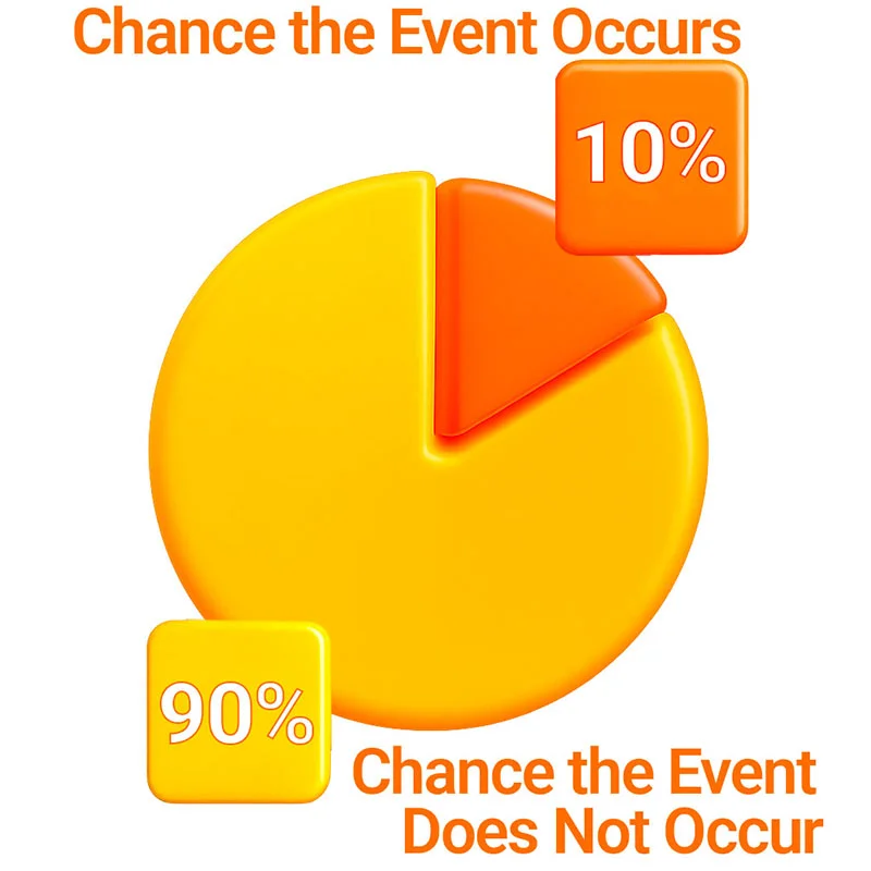 9/1 means the event is unlikely (10%)